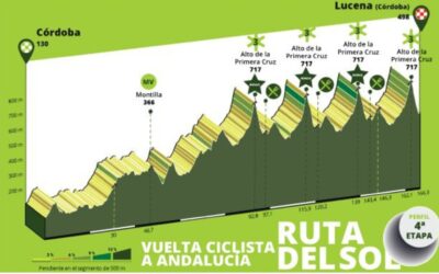 Montilla contará con una meta volante de La Vuelta Ciclista a Andalucía